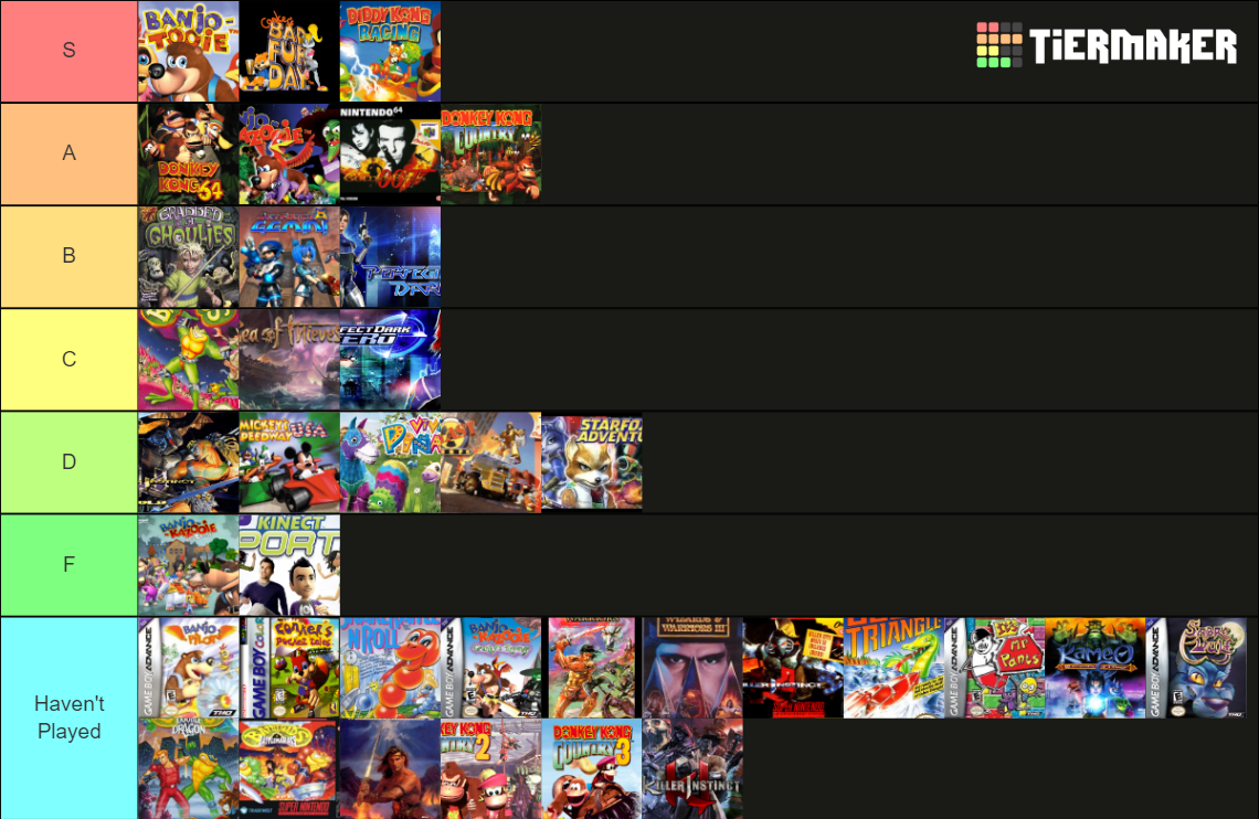 Rare/Rareware Games Tier List (Community Rankings) - TierMaker