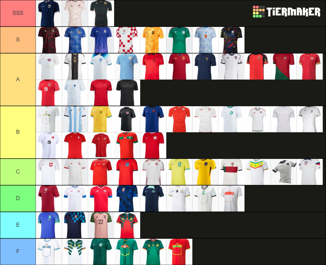 WC Qatar 2022 Kit Tier List Rankings) TierMaker