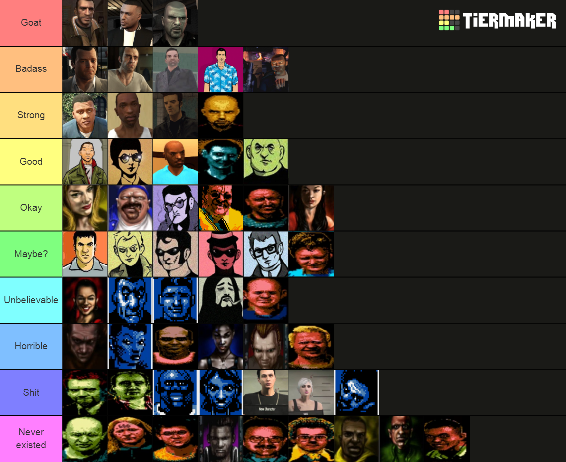 Grand Theft Auto All Protagonists Tier List (Community Rankings