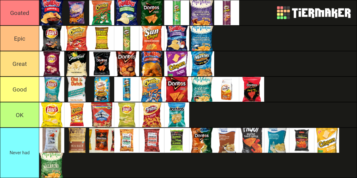 Canadian Chips Tier List Rankings) TierMaker