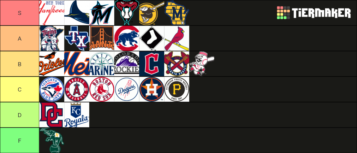 mlb-current-alternate-logos-tier-list-community-rankings-tiermaker