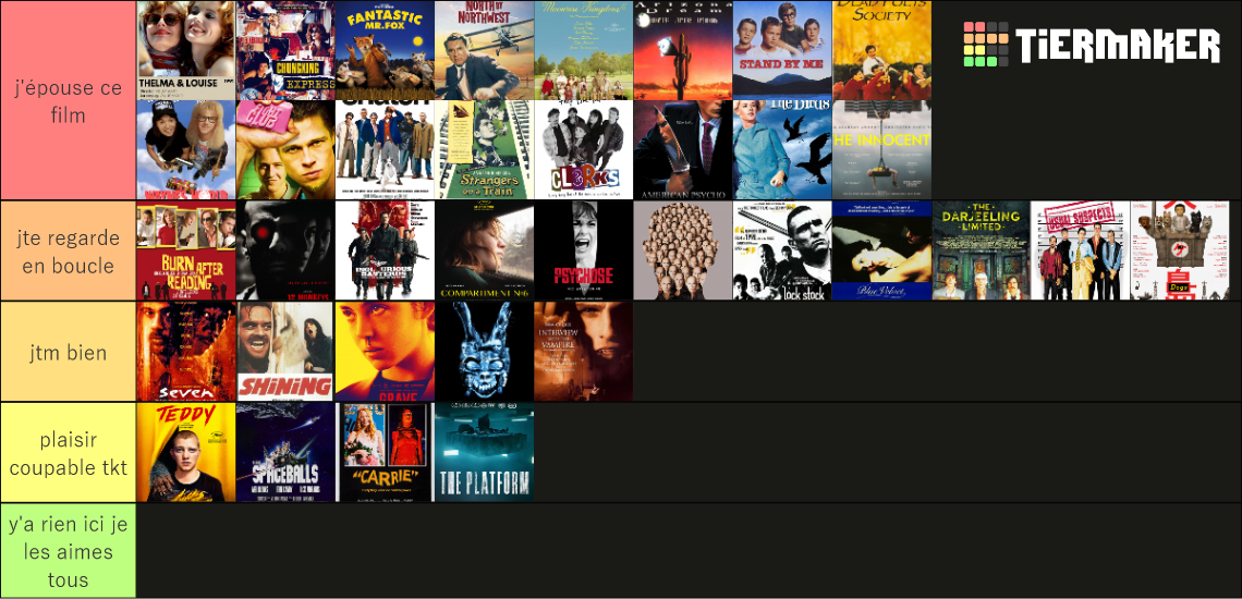 best movies ever Tier List (Community Rankings) - TierMaker