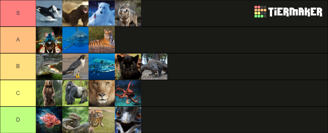 Apex Predators Tier List (Community Rankings) - TierMaker