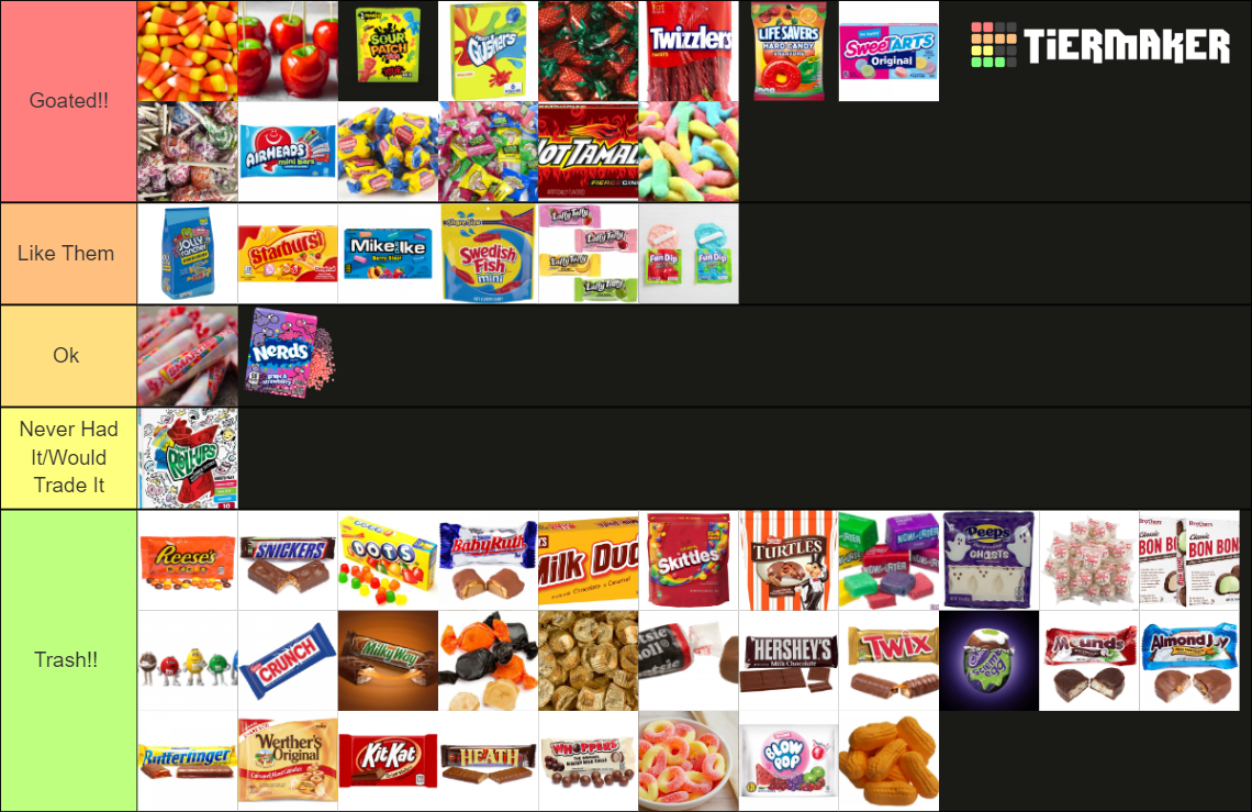 Halloween Candy Tier List (Community Rankings) - TierMaker