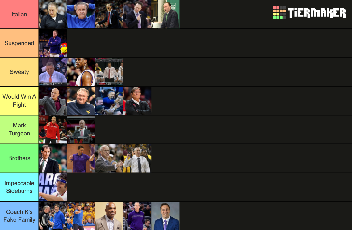 College Basketball Coaches Tier List Rankings) TierMaker