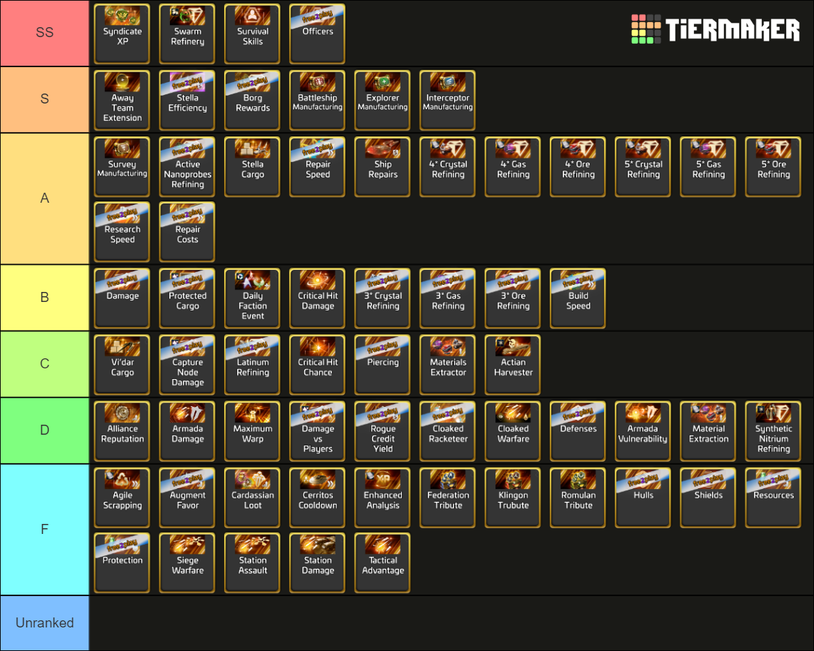 Star Trek Fleet Command (STFC) Prime Research Node Tier List (Community ...