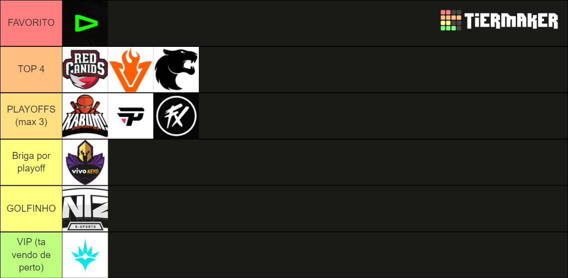 Cblol 2023 Tier List (Community Rankings) - TierMaker