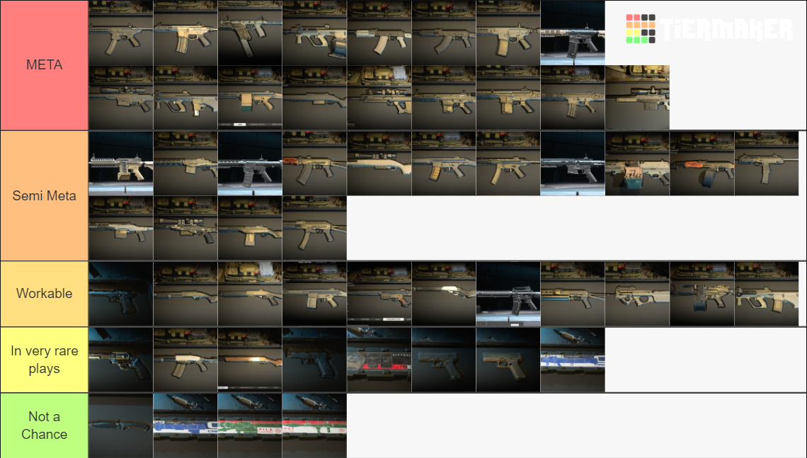 MW2 Warzone 1.0 Meta Thoughts Tier List Rankings) TierMaker