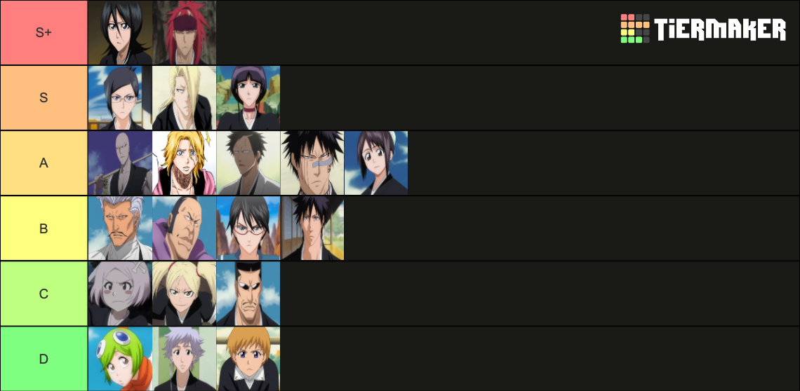 Bleach Lieutenants Tier List Rankings) TierMaker