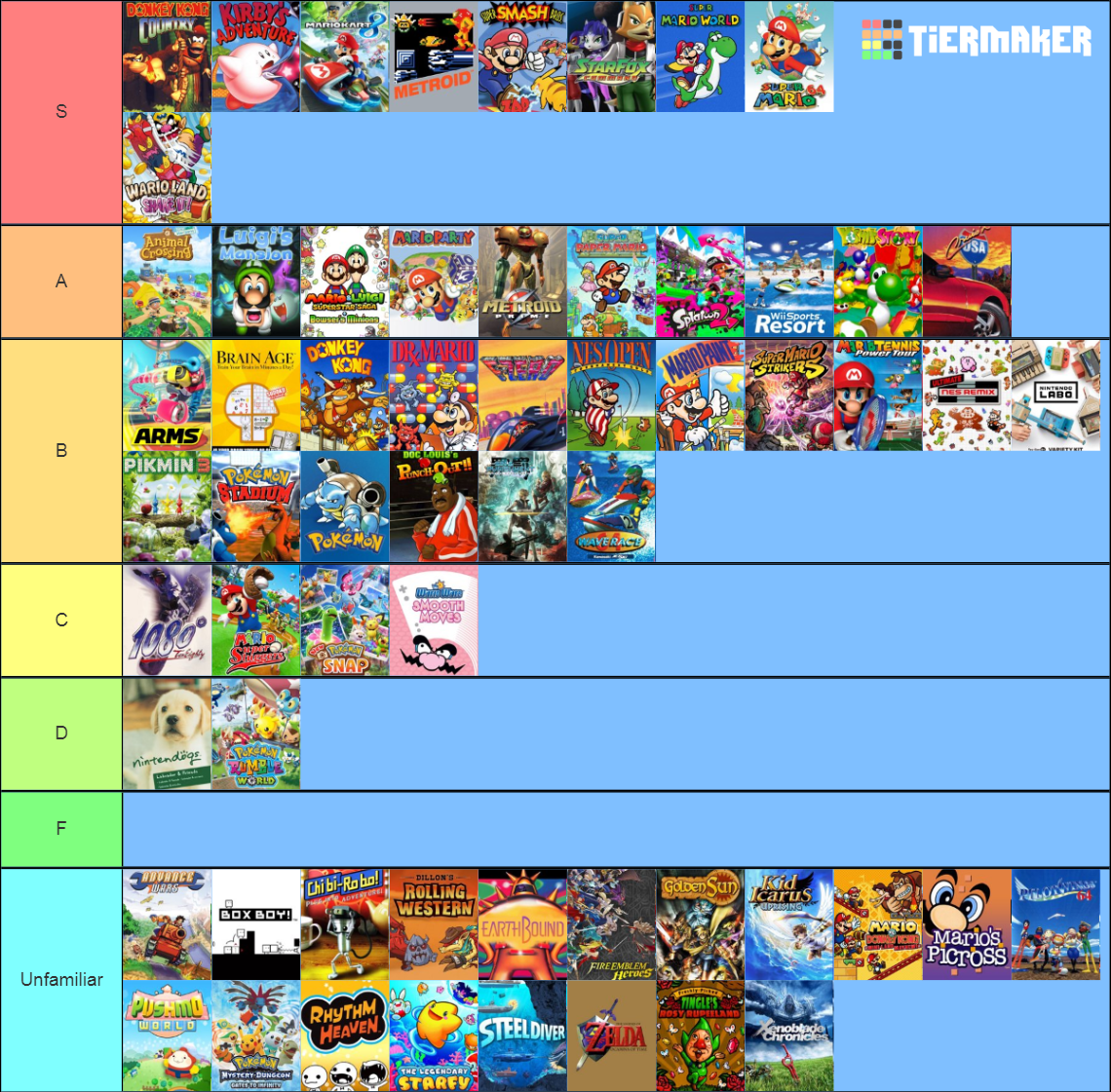 Nintendo Franchises Tier List Community Rankings Tiermaker