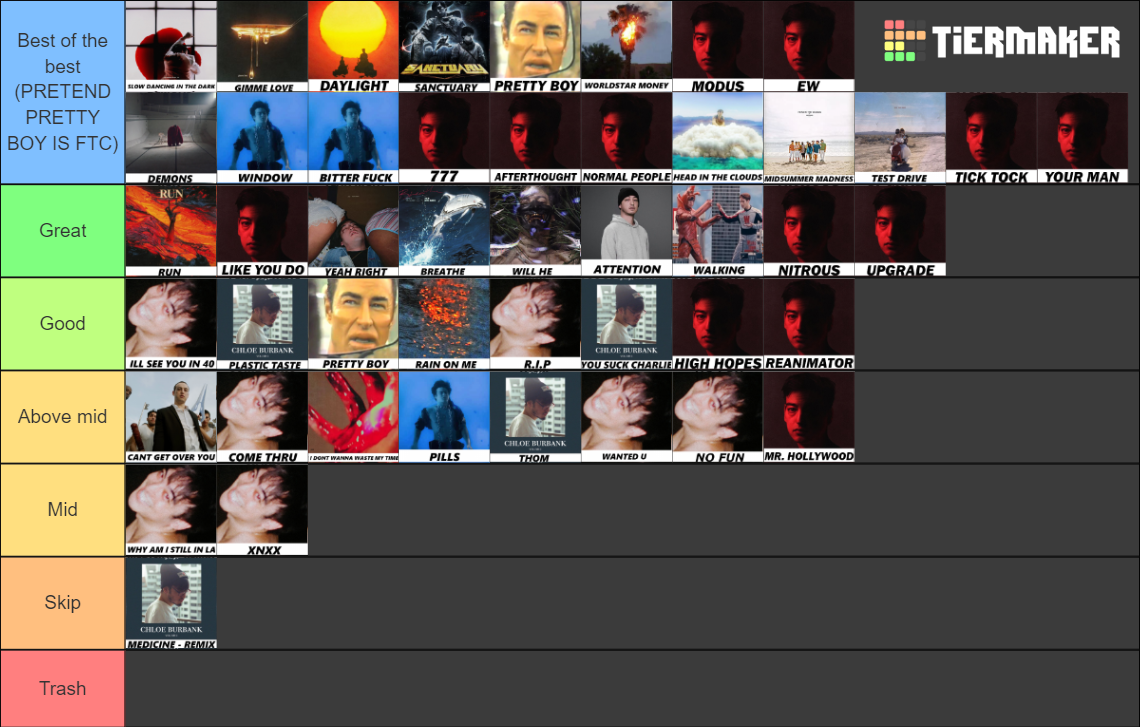 Joji Songs Ranking (with Nectar & Titles) Tier List Rankings