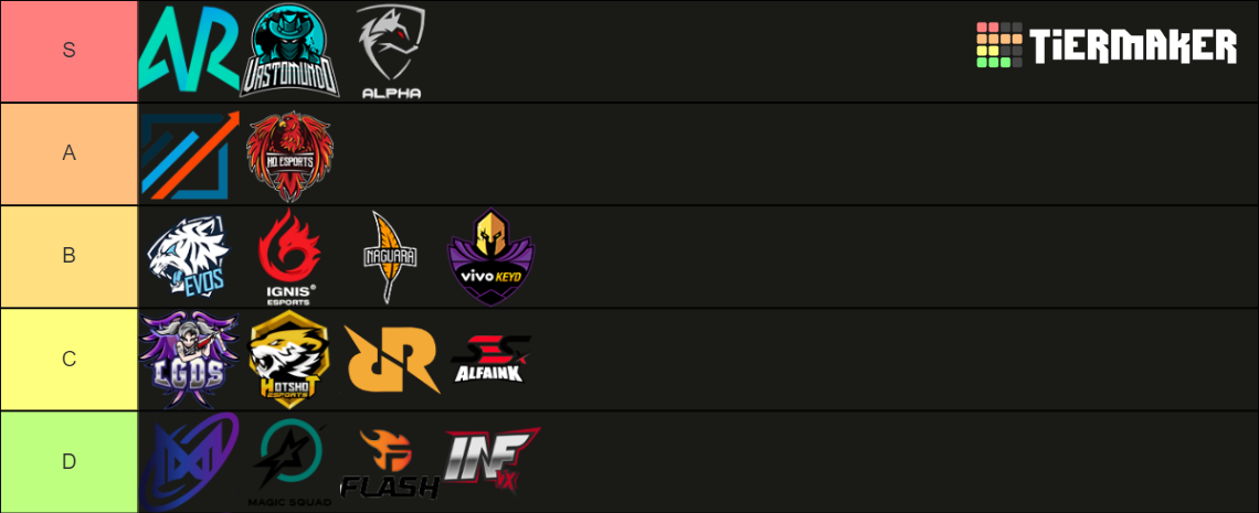 FFWS Bangkok Tier List (Community Rankings) - TierMaker