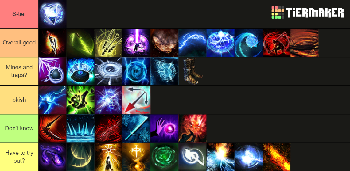 poe-skills-tier-list-community-rankings-tiermaker