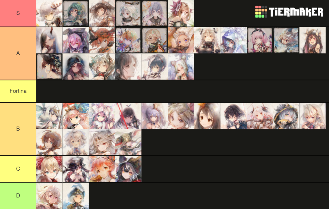 Memento Mori Characters Tier List (Community Rankings) - TierMaker