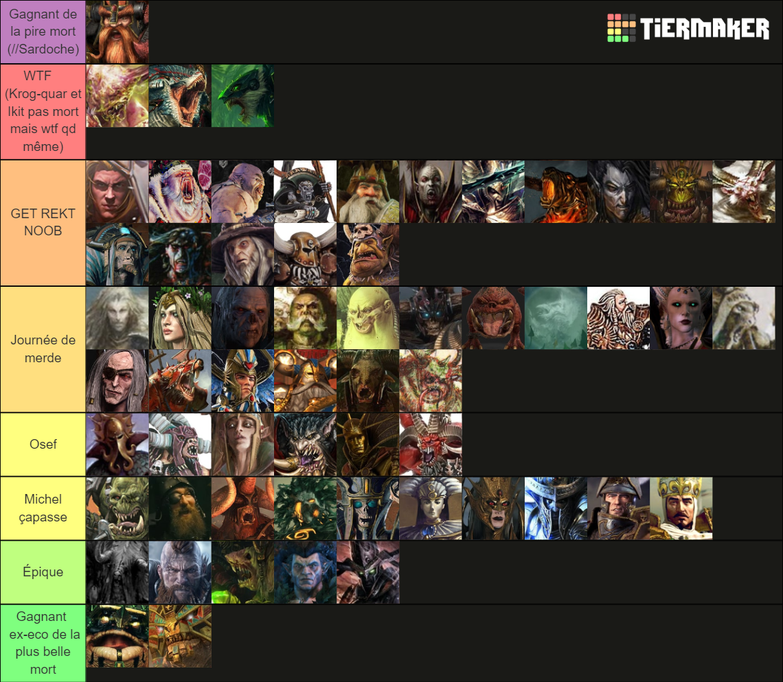 Warhammer Death Tier List (community Rankings) - Tiermaker