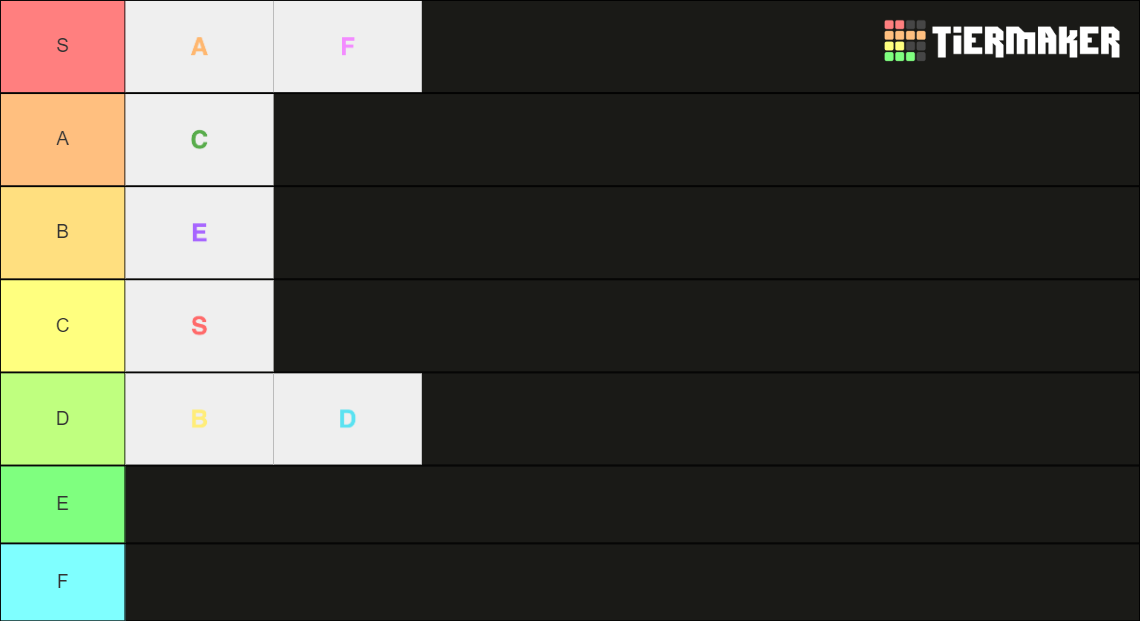 Tier List (Community Rankings) - TierMaker