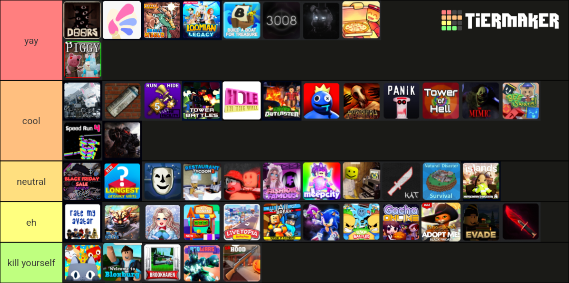Roblox Games 2022 Tier List Community Rankings TierMaker
