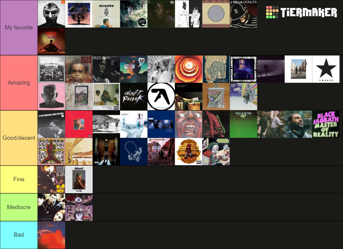 R.Y.M. TOP 100 ALBUMS OF ALL TIME (UPDATED) Tier List