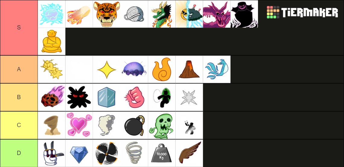 Blox Fruits (fruits) Tier List (community Rankings) - Tiermaker