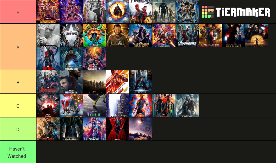 All canon MCU Movies and TV shows Tier List (Community Rankings ...