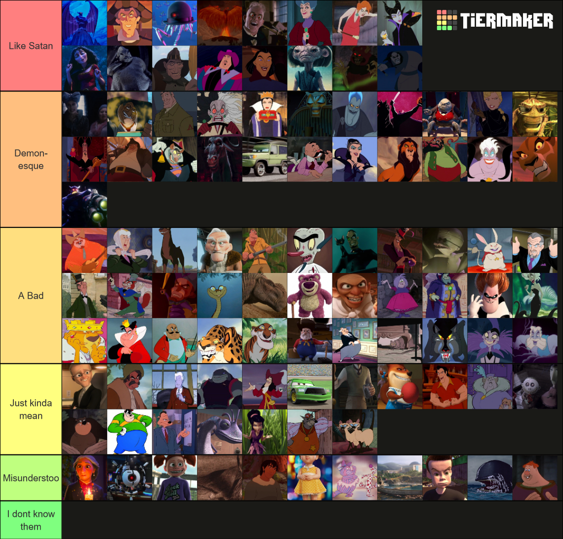 Ultimate Disney/Pixar Villan Evil Scale Tier List (Community Rankings ...