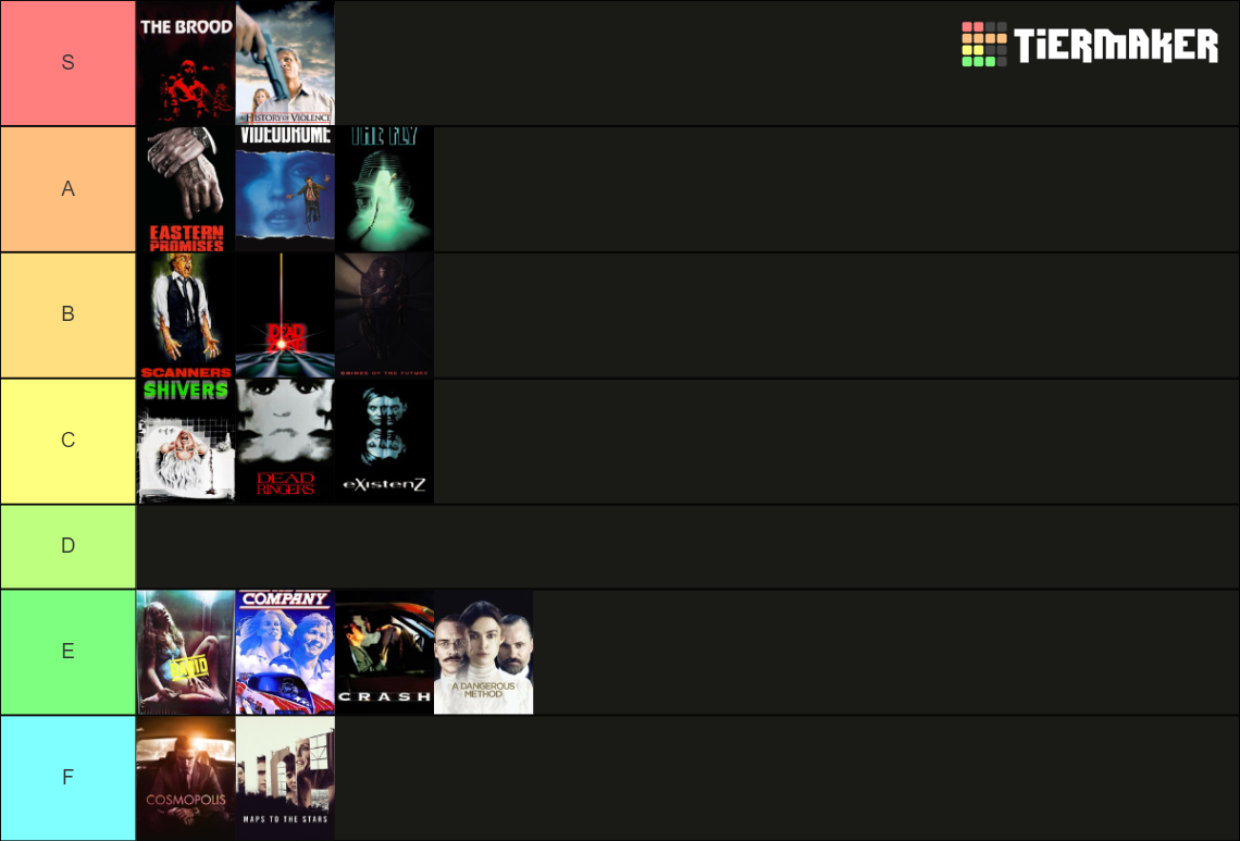 David Cronenberg Filmography Tier List (Community Rankings) - TierMaker