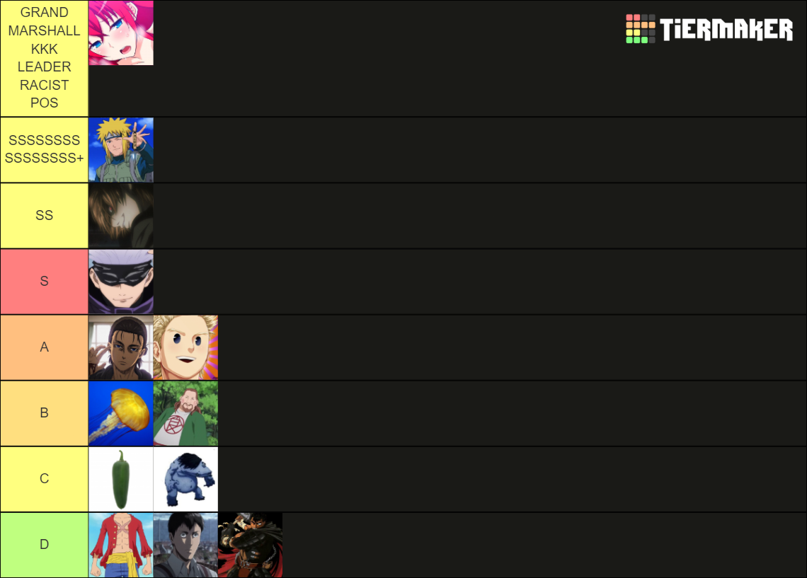 boy-tier-list-community-rankings-tiermaker