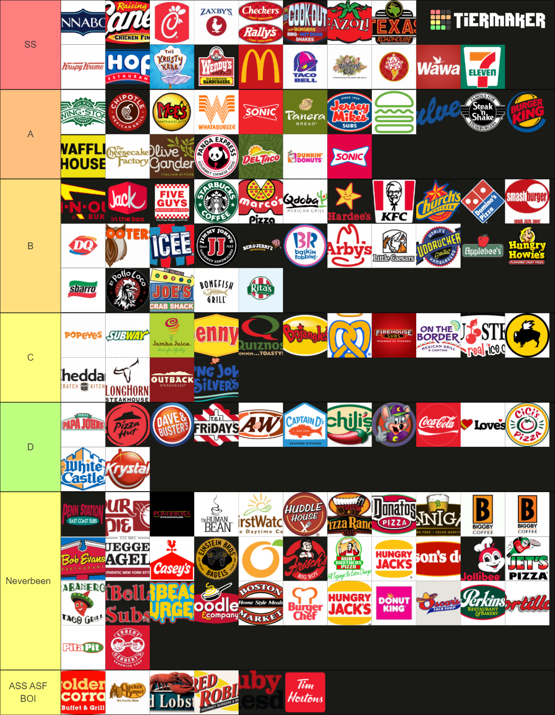 The Complete Fast Food Restaurant 130 Tier List Community Rankings the-complete-fast-food-restaurant-130-tier-list-community-rankings