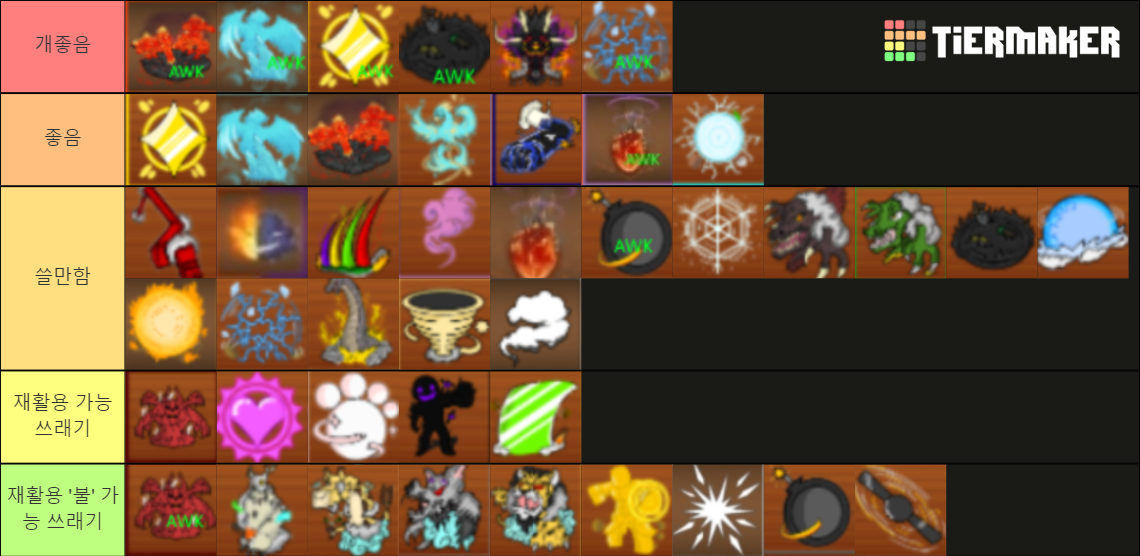  King Legacy Tier List Community Rankings TierMaker