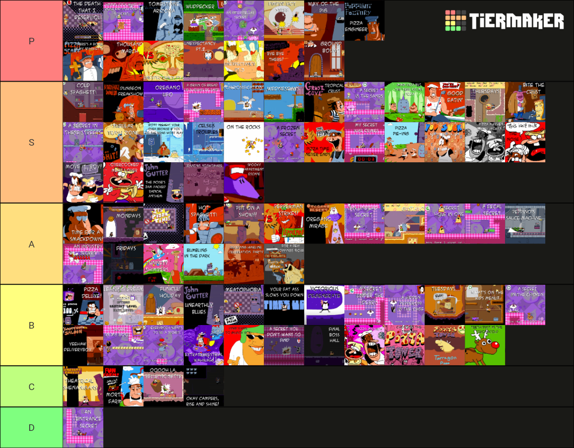 Pizza Tower songs (+ Bonus OSTs) Tier List Rankings) TierMaker