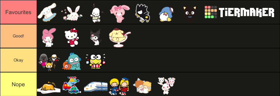 Sanrio Hello Kitty Characters Tier List Community Rankings Tiermaker