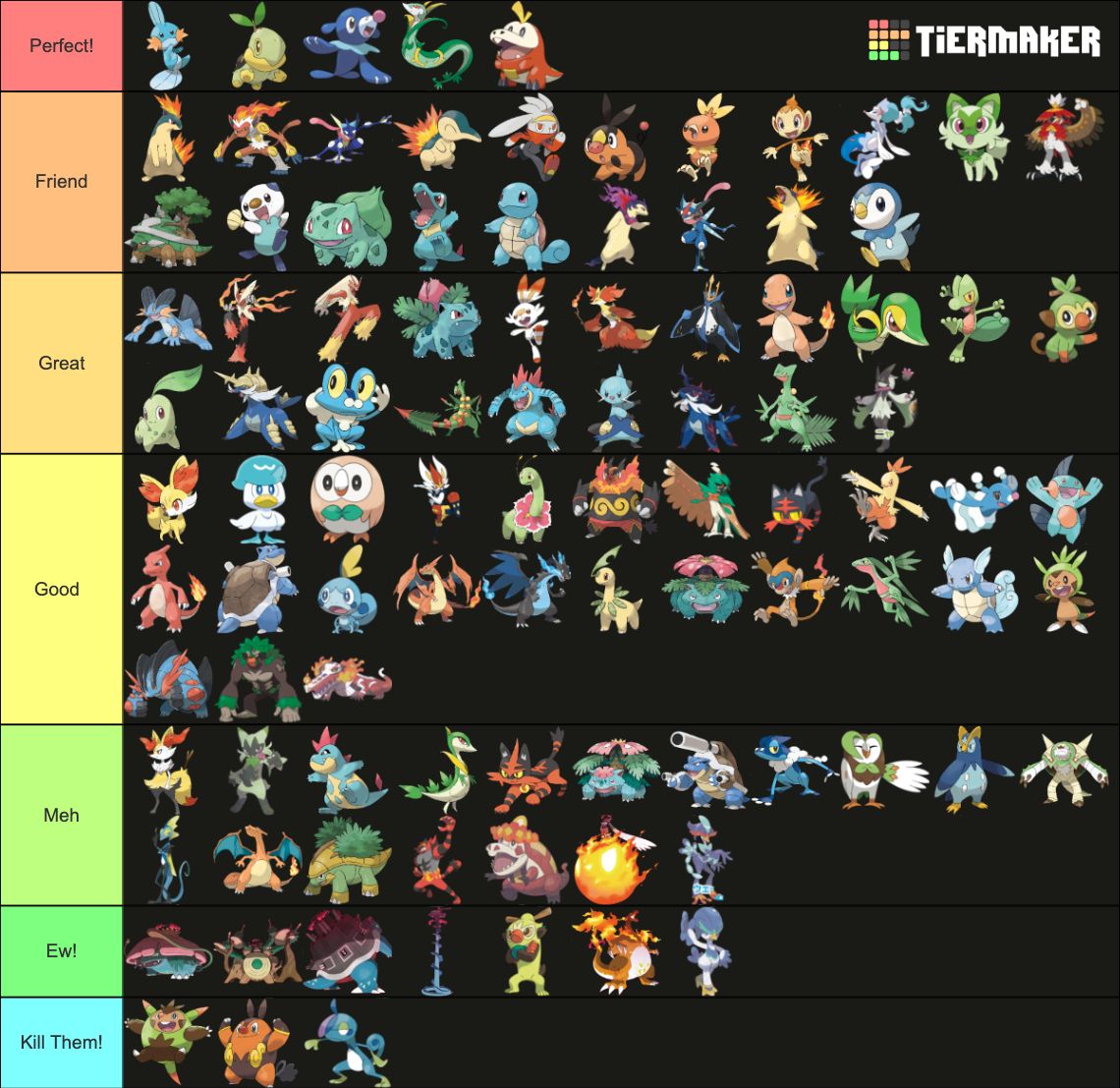 Pokémon Starter (All Forms Generation 1-9) Tier List (Community ...