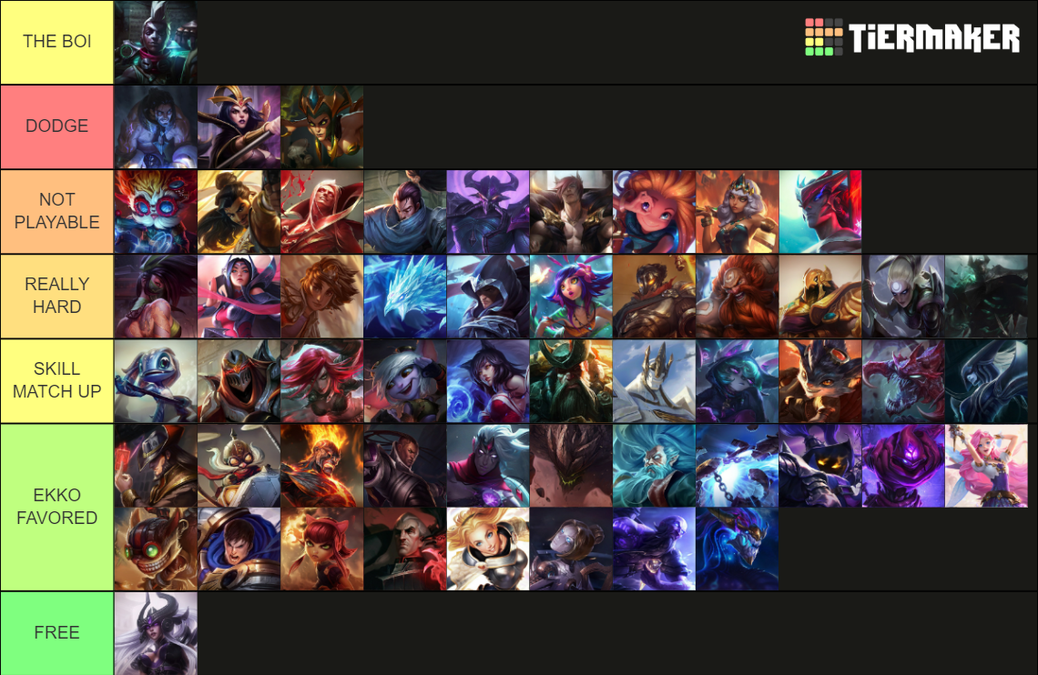 league of legends top 10 mid lane champions