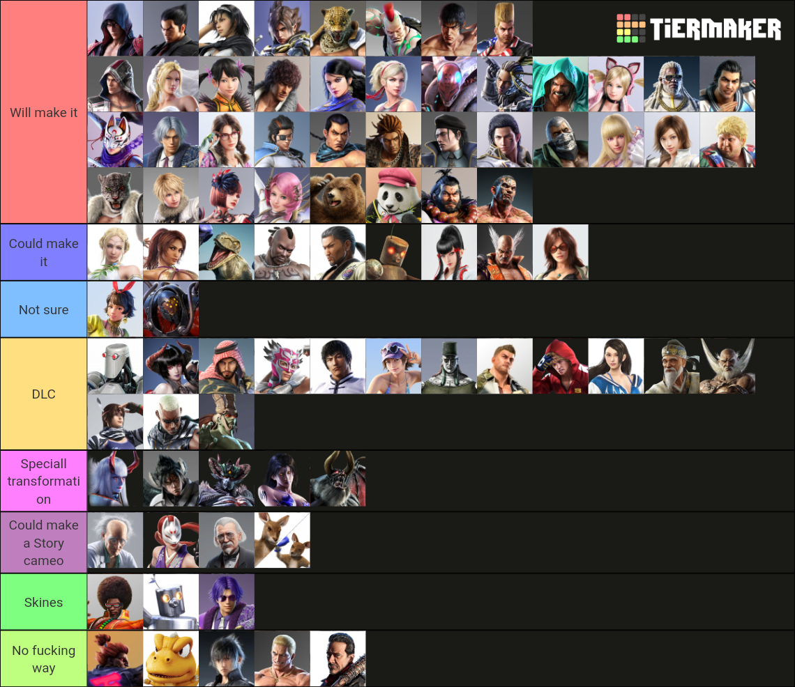 All Tekken Characters Tier List (Community Rankings) - TierMaker