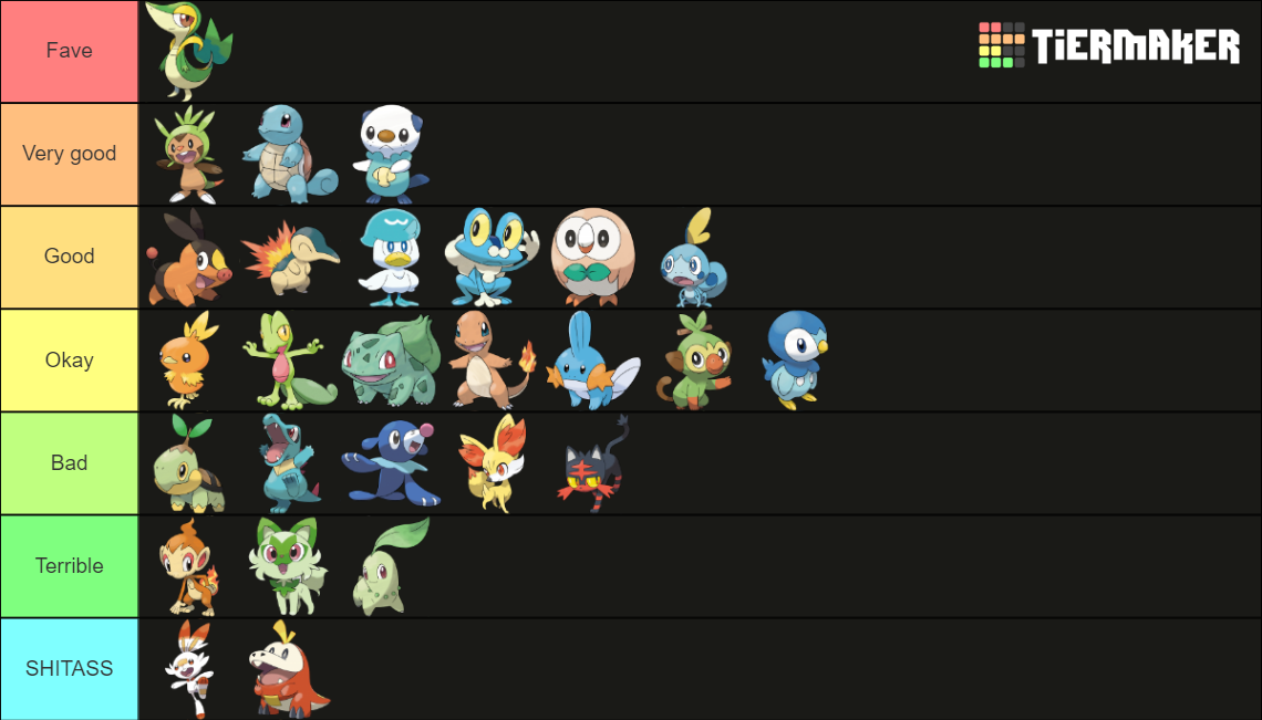 Pokemon Starter Gen 19 Tier List Rankings) TierMaker