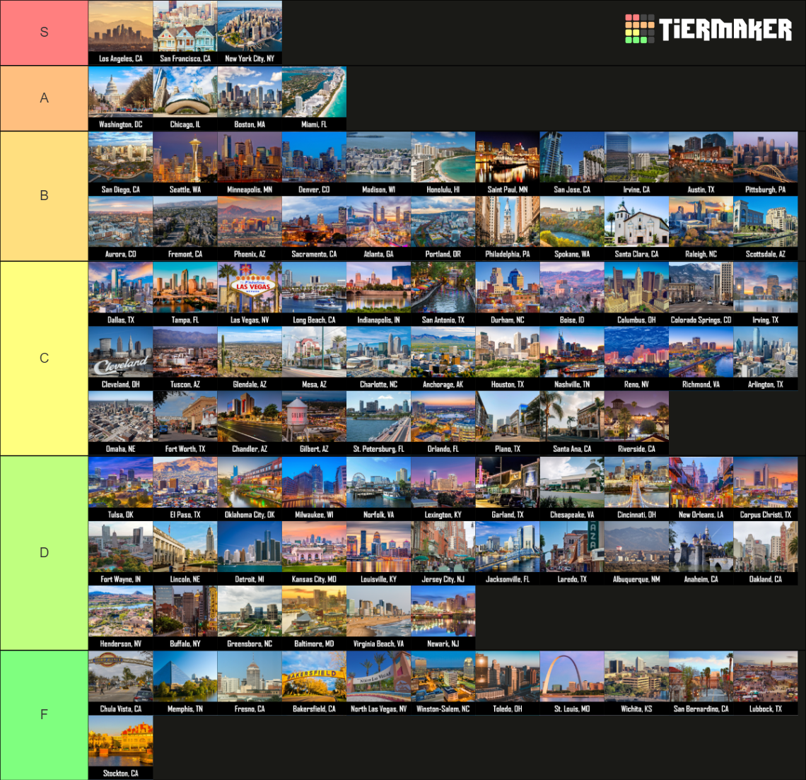 Top 100 US Cities (By Population) Tier List Rankings