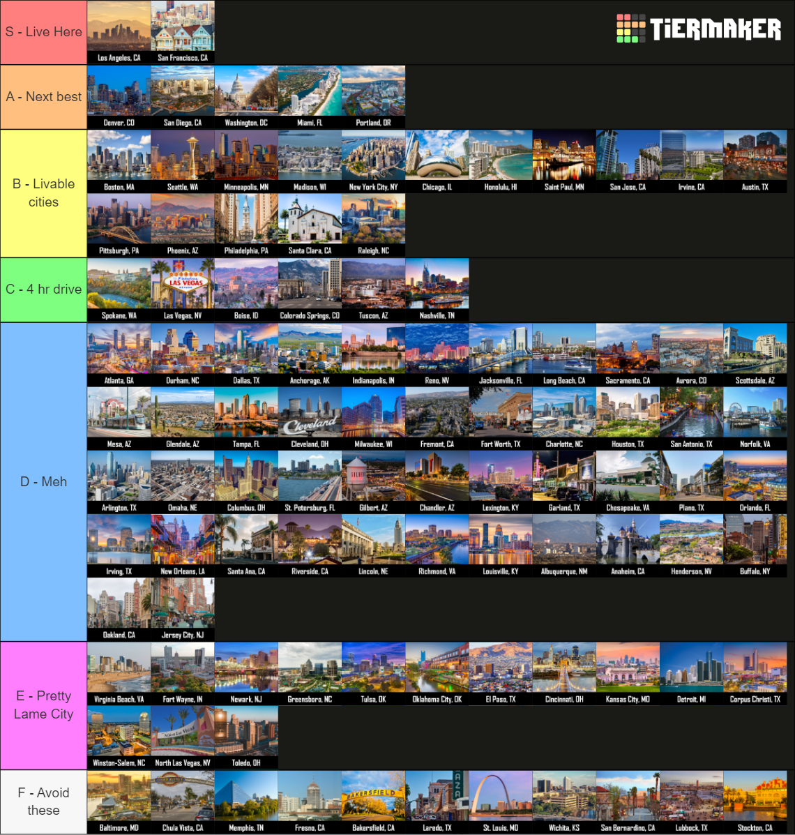top-100-us-cities-by-population-tier-list-community-rankings