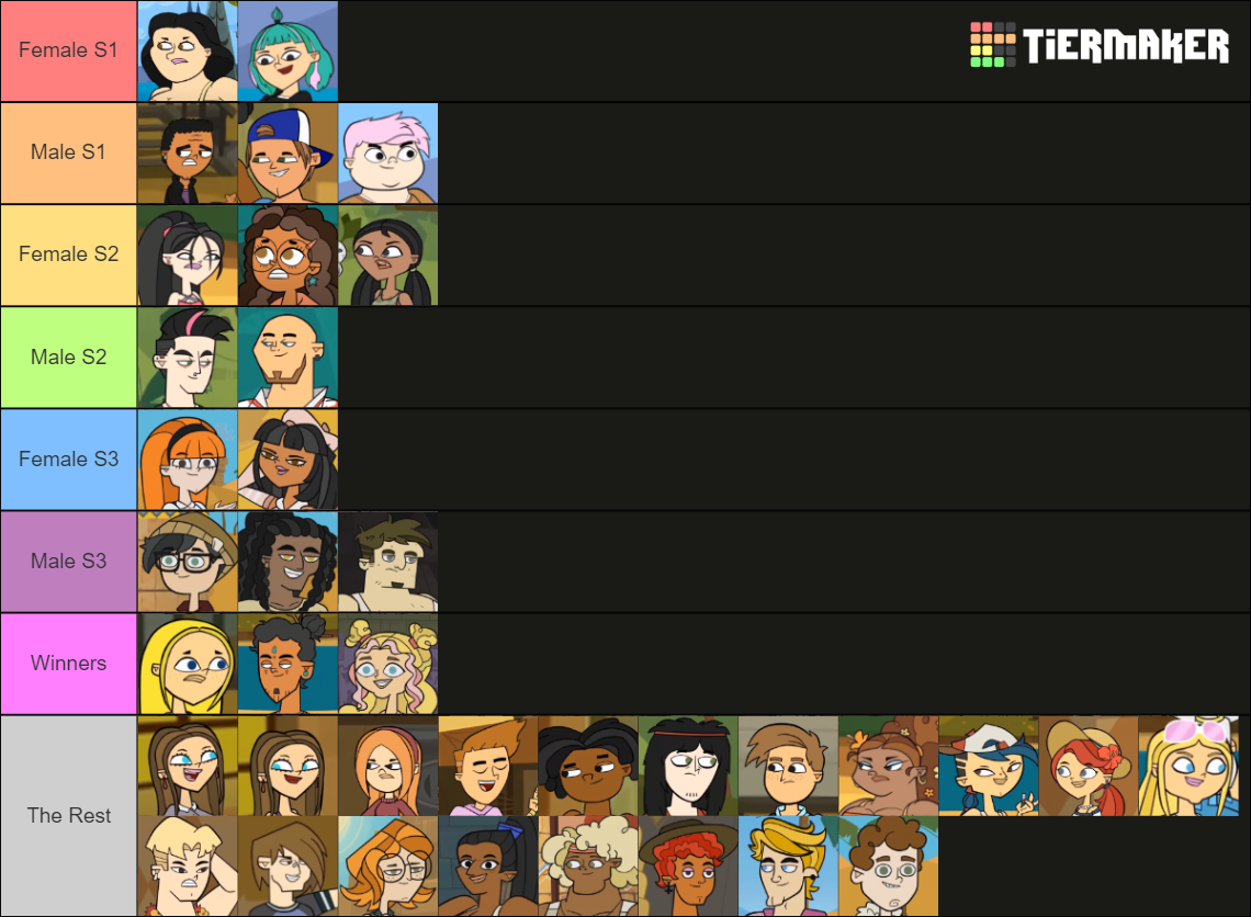 Total Drama Odyssey Tier List Rankings) TierMaker