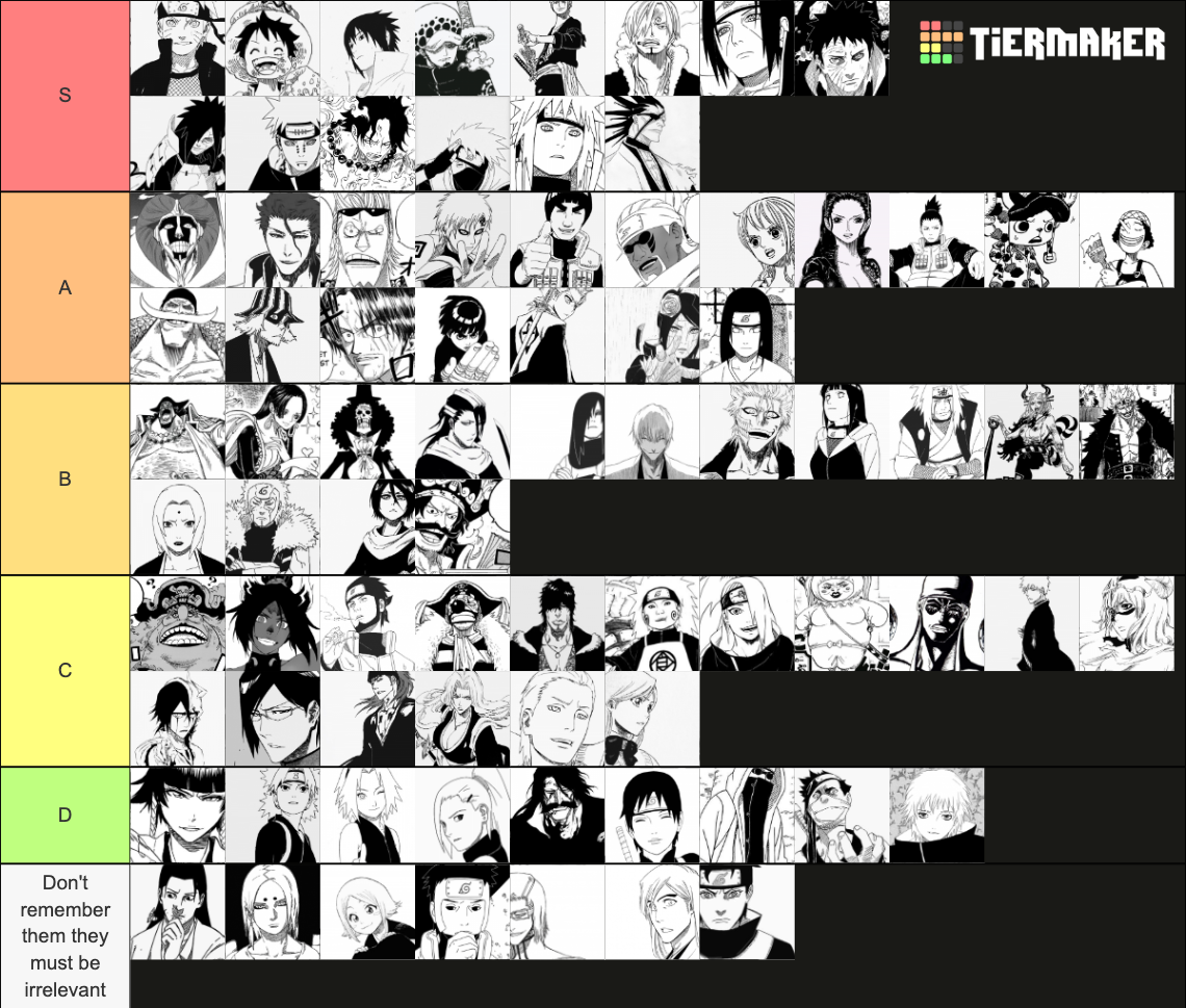 Big 3 Characters Tier List Community Rankings TierMaker big-3-characters-tier-list-community-rankings-tiermaker