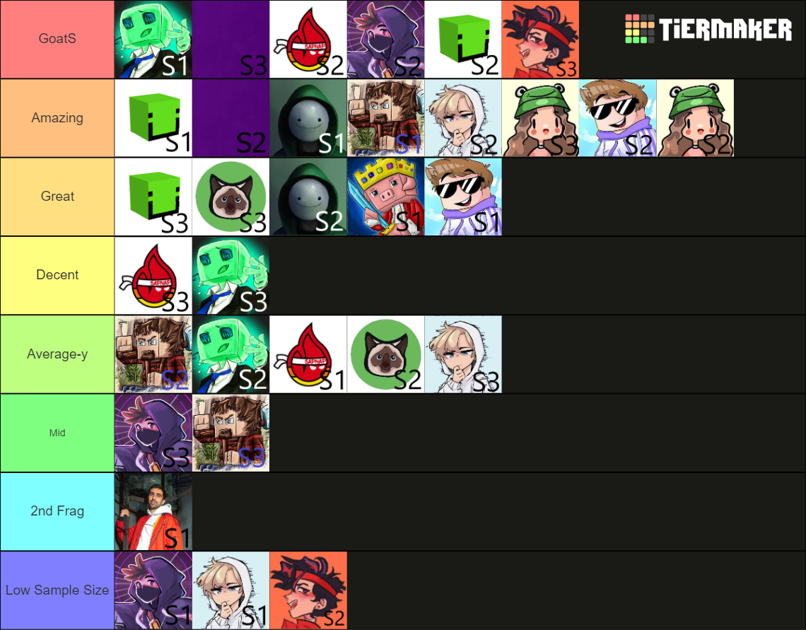 The S-tiers of MCC Tier List (Community Rankings) - TierMaker