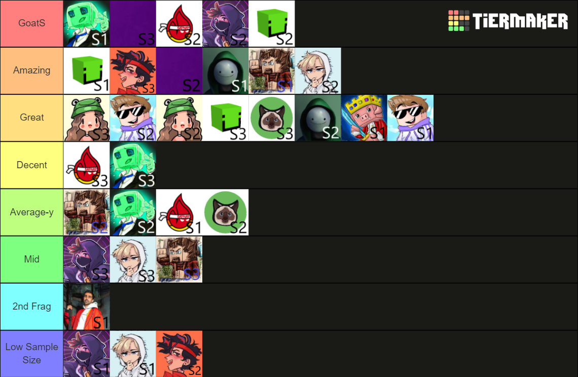 The S-tiers of MCC Tier List (Community Rankings) - TierMaker