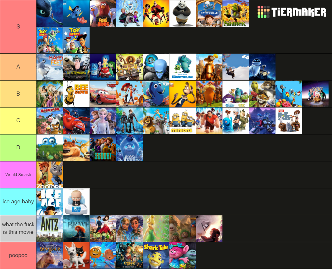 3D Animated Films Tier List Community Rankings TierMaker 3d-animated-films-tier-list-community-rankings-tiermaker