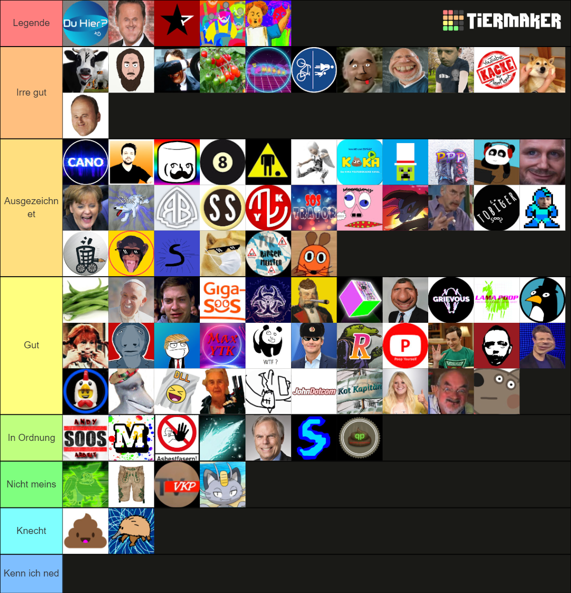 YouTube Kacke Macher Tier List (Community Rankings) - TierMaker