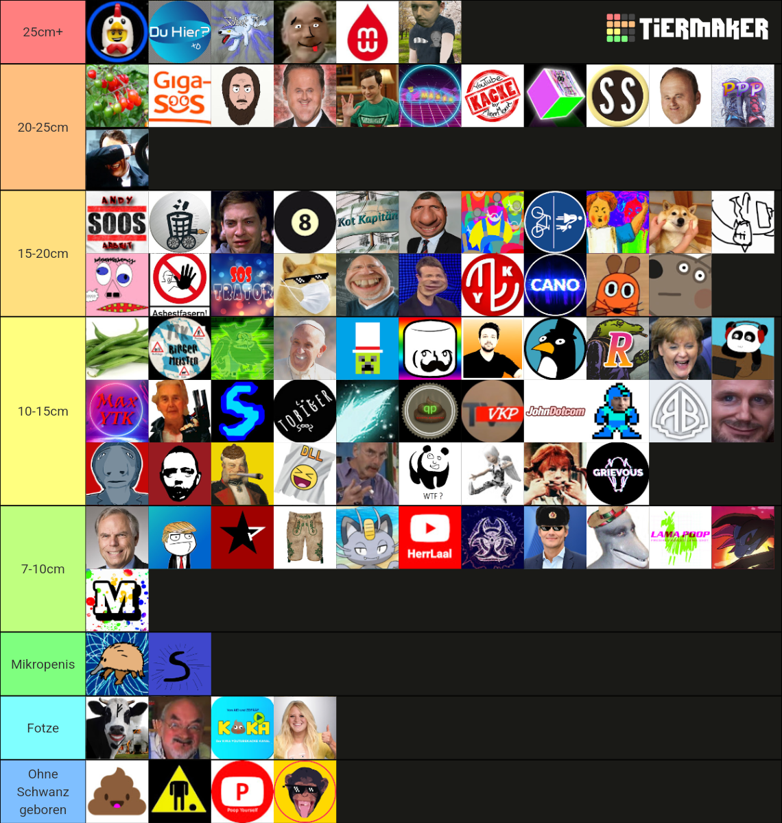 YouTube Kacke Macher Tier List (Community Rankings) - TierMaker