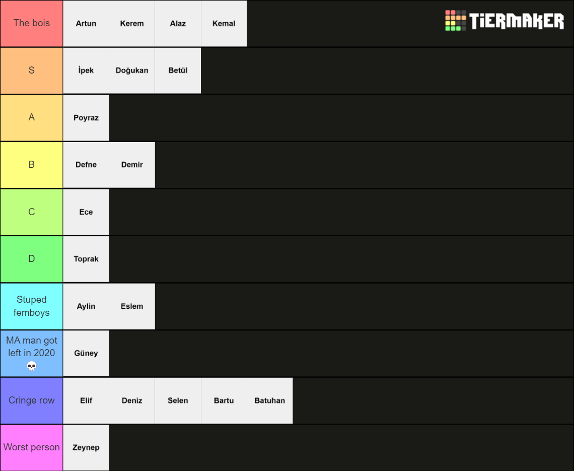 6/A Tierlist Tier List (Community Rankings) - TierMaker