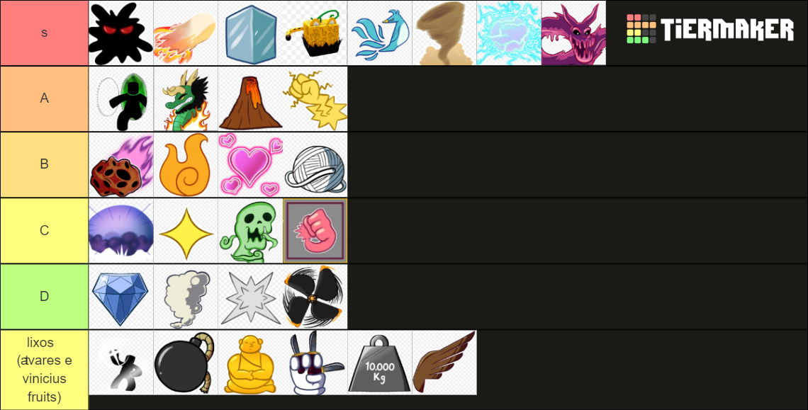 Blox fruit ( PVP fruit main) Tier List (Community Rankings) - TierMaker