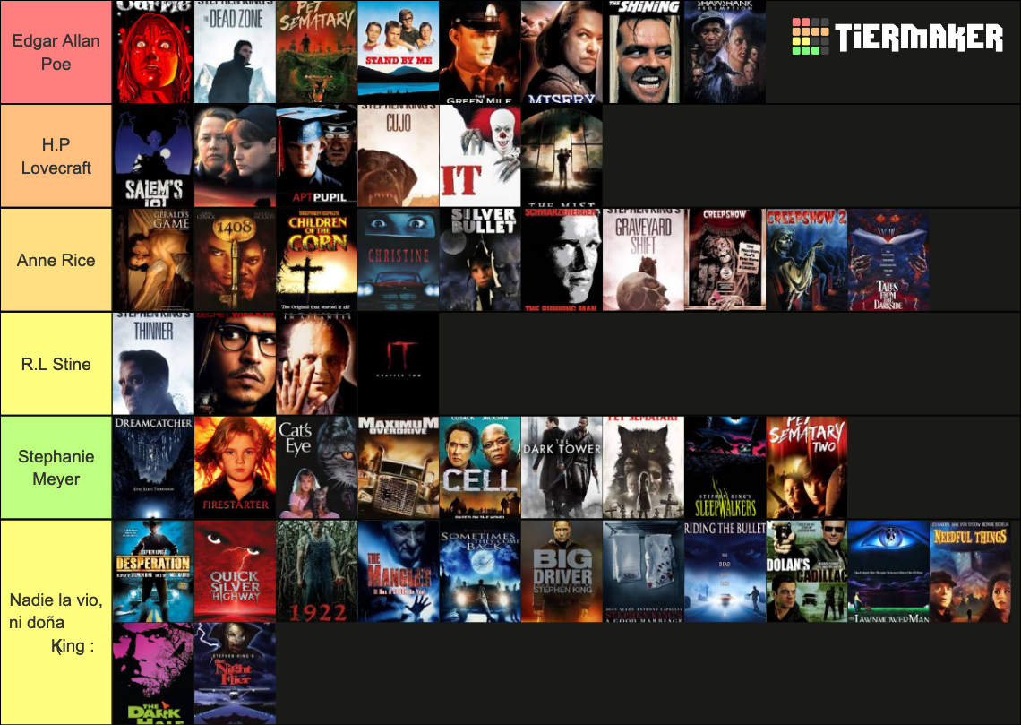 Stephen King Movies Tier List (Community Rankings) - TierMaker