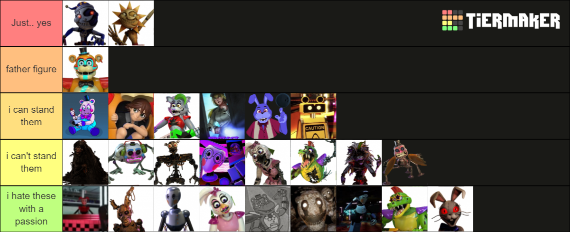 Fnaf Security Breach All Characters Tier List Community Rankings