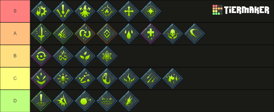 Soulstone Survivors Runes Tier List Community Rankings TierMaker soulstone-survivors-runes-tier-list-community-rankings-tiermaker