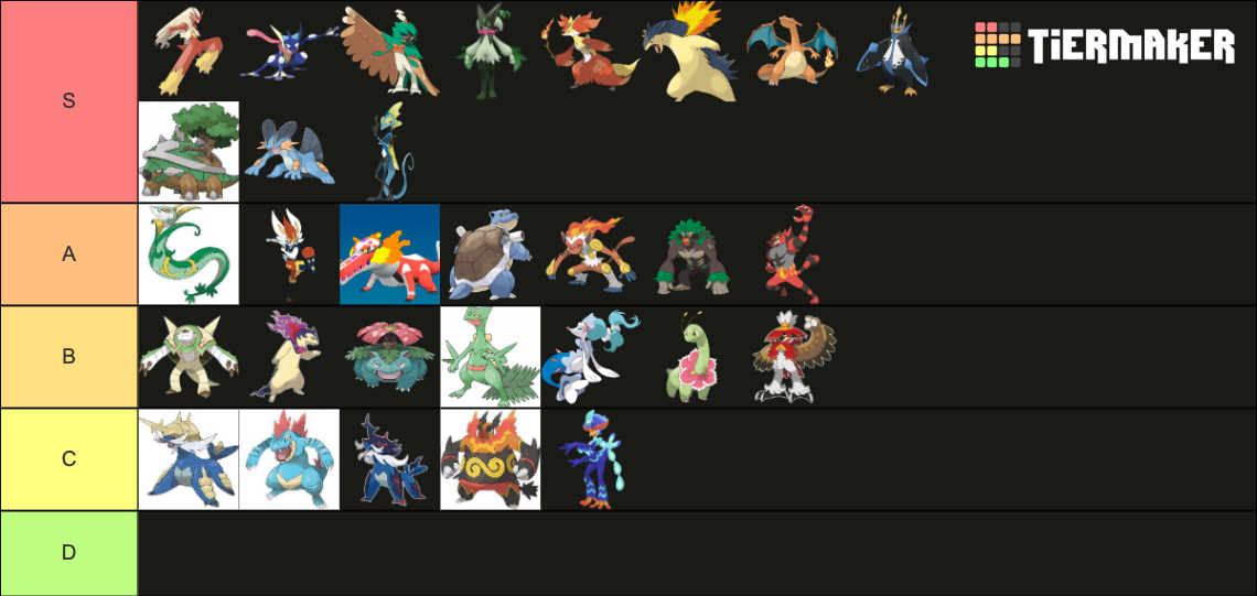 Pokemon starter final evolutions (gen 19 + arceus) Tier List